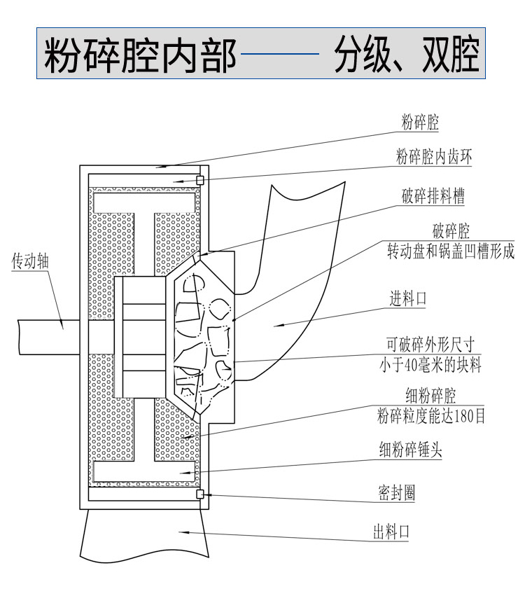 不銹鋼粉碎機(jī)